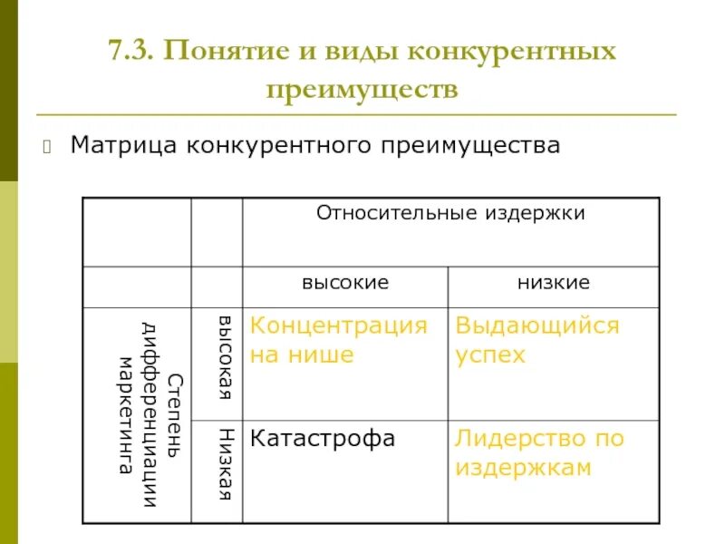 Конкурентные стратегии маркетинга. Виды конкурентных преимуществ. Понятие конкурентного преимущества. Типы конкурентных преимуществ. Виды конкурентных преимуществ фирмы.