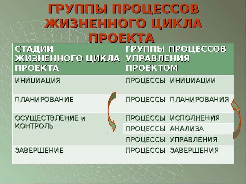 Лекция 5. Модели жизненного цикла программного обеспечения