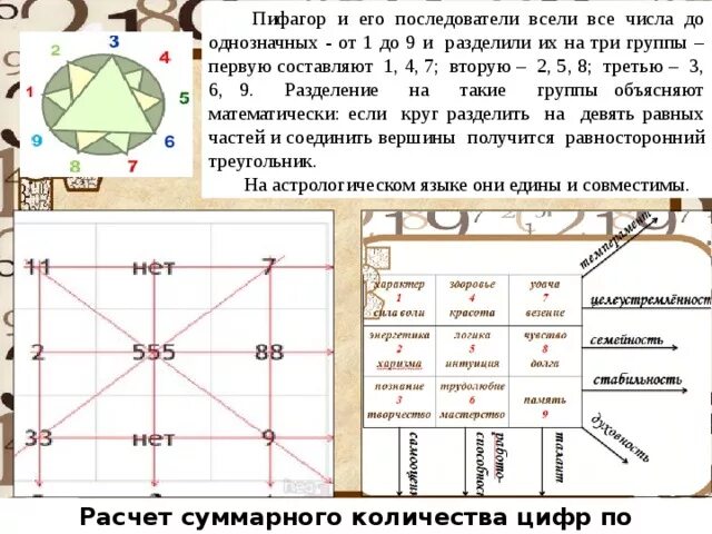 Нумерологии квадрат пифагора рассчитать дату. Таблица нумерологии квадрат пифагора. пифагор таблица судьбы. таблица матрицы в нумерологии. пифагор расшифровка квадрат пифагора.