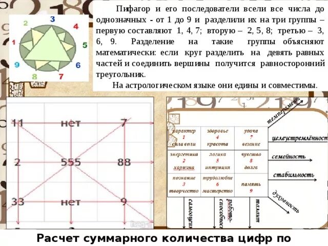 Пифагор таблица судьбы. Таблица нумерологии квадрат Пифагора. Матрица нумерологии таблица. Матрица судьбы таблица Пифагора. Пифагору расшифровка совместимость