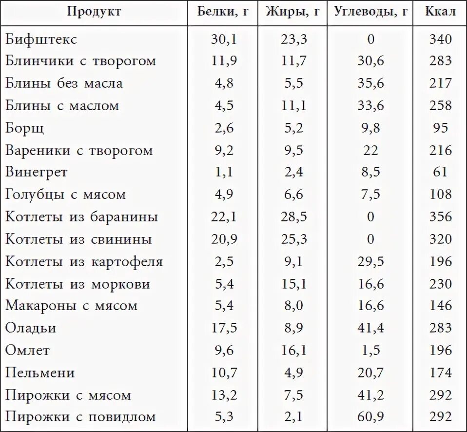 Сколько калорий в консервах. Энергетическая ценность рыбных консервов. Калорийность консервированной рыбы. Калорийность консервов. Калорийность консервированных продуктов.