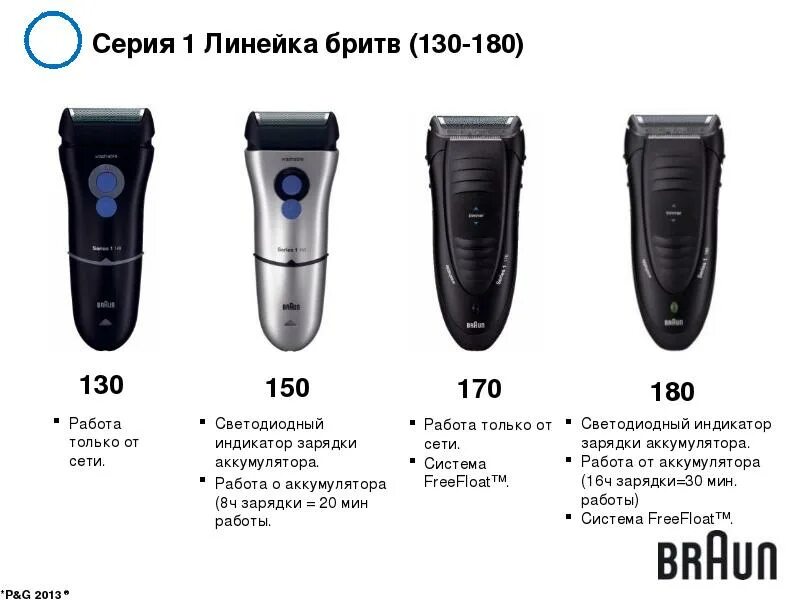 Как заряжать электробритву