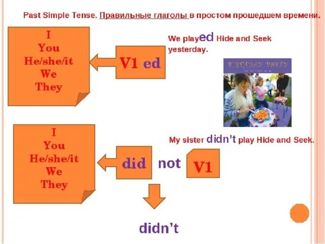 2 предложения с правильным глаголом. Past simple правильные глаголы. Паст Симпл правильные глаголы. Правильные глаголы в паст сим. Past simple правильные и неправильные глаголы.