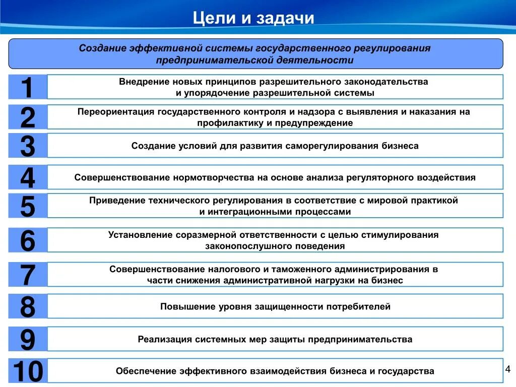 Задачи предпринимательской деятельности. Цели и задачи государственного контроля. Цели и задачи государственного регулирования. Цели и задачи предпринимательства. Цель активность 4