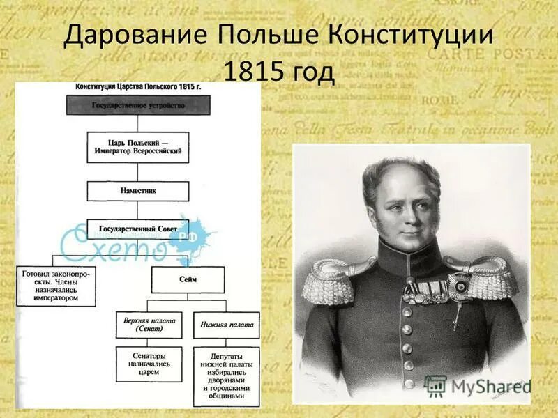 2 дарование конституции царству польскому. Дарование Польше Конституции 1815. Конституция царства польского 1815. Конституция Польши при Александре 1.