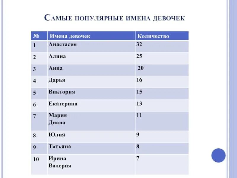 Самые красивые имена в мире для девочек