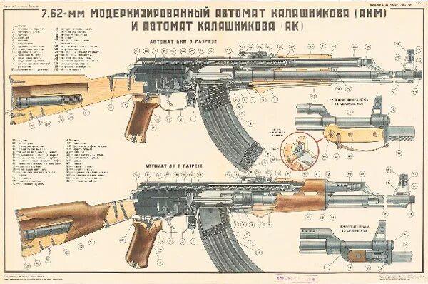 Карта автоматов 7 годовщина. Автомат АКМ 7.62 габариты. 7,62-Мм автомата Калашникова АКМ(АКМС). ТТХ автомата Калашникова 7.62. Плакат «7,62-мм автомат Калашникова модернизированный АКМС.