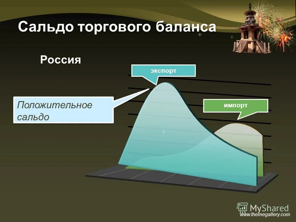Положительное сальдо платежного баланса. Сальдо торгового баланса положительное и отрицательное. Сальдо платежного баланса экспорт импорт. Сальдо счета текущих операций. Положительное сальдо это.