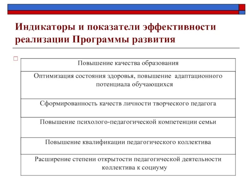 Индикаторы программы развития ДОУ. Критерии оценки эффективности реализации программы. Показатели эффективности программы развития. Критерии результативности программы развития. Качественные показатели обучения