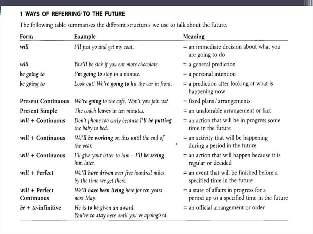 The nearest future go the. Ways of talking about the Future. Future predictions таблица. Ways of talking about Future презентация. Talking about the Future таблица.