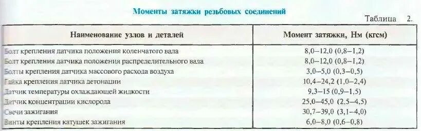 Момент затяжки вкладышей ваз. Момент затяжки коренных и шатунных вкладышей 2107. Момент затяжки Шатунов ВАЗ 2106 инжектор. Затяжка Шатунов ВАЗ 2108. Момент затяжки шатуна ВАЗ 2103.