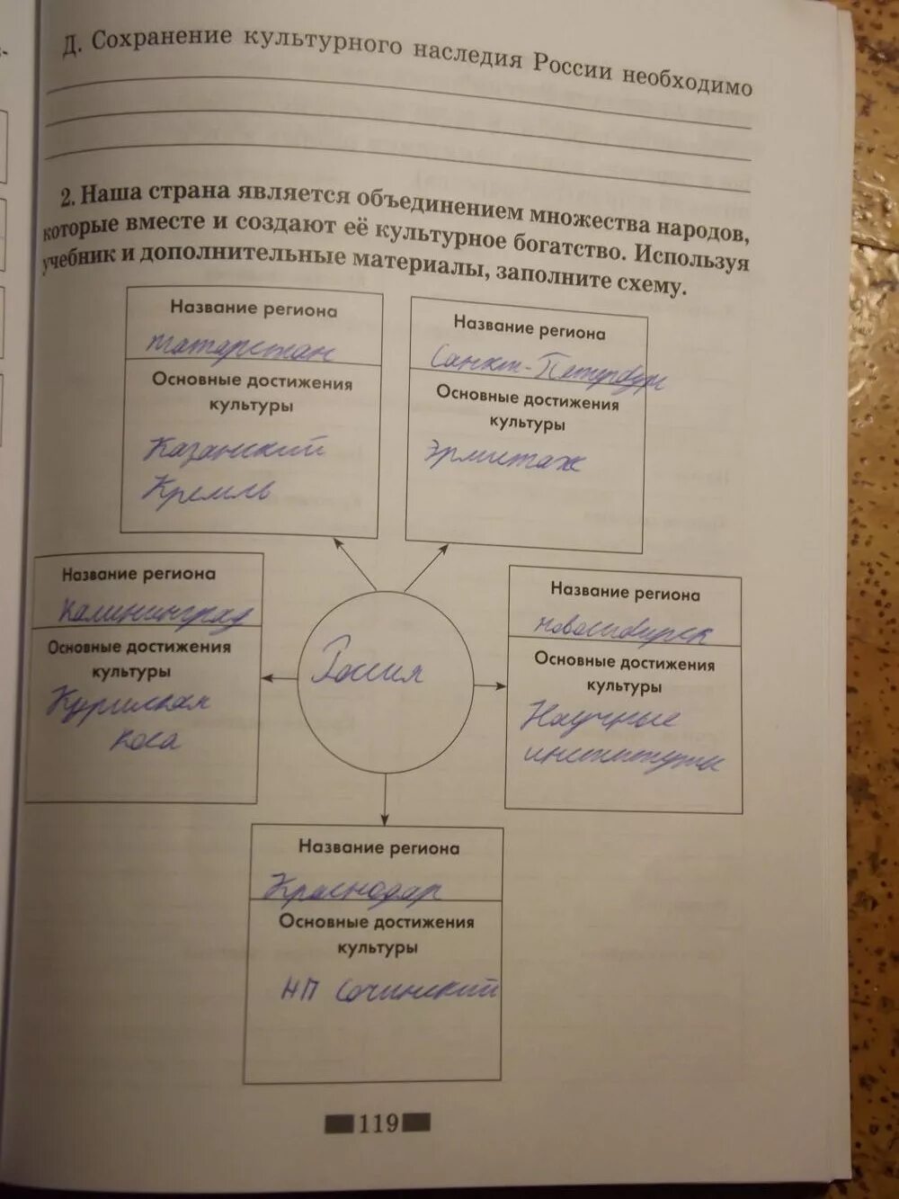 Обществознание 6 класс страница 121 вопросы. Задания по обществознанию 6 класс. Обществознание 6 класс задания. Творческие задания по обществознанию 6 класс. Обществознание творческое задание шестой класс.