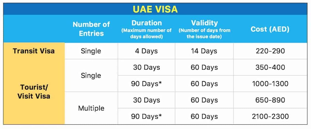 Uae visa