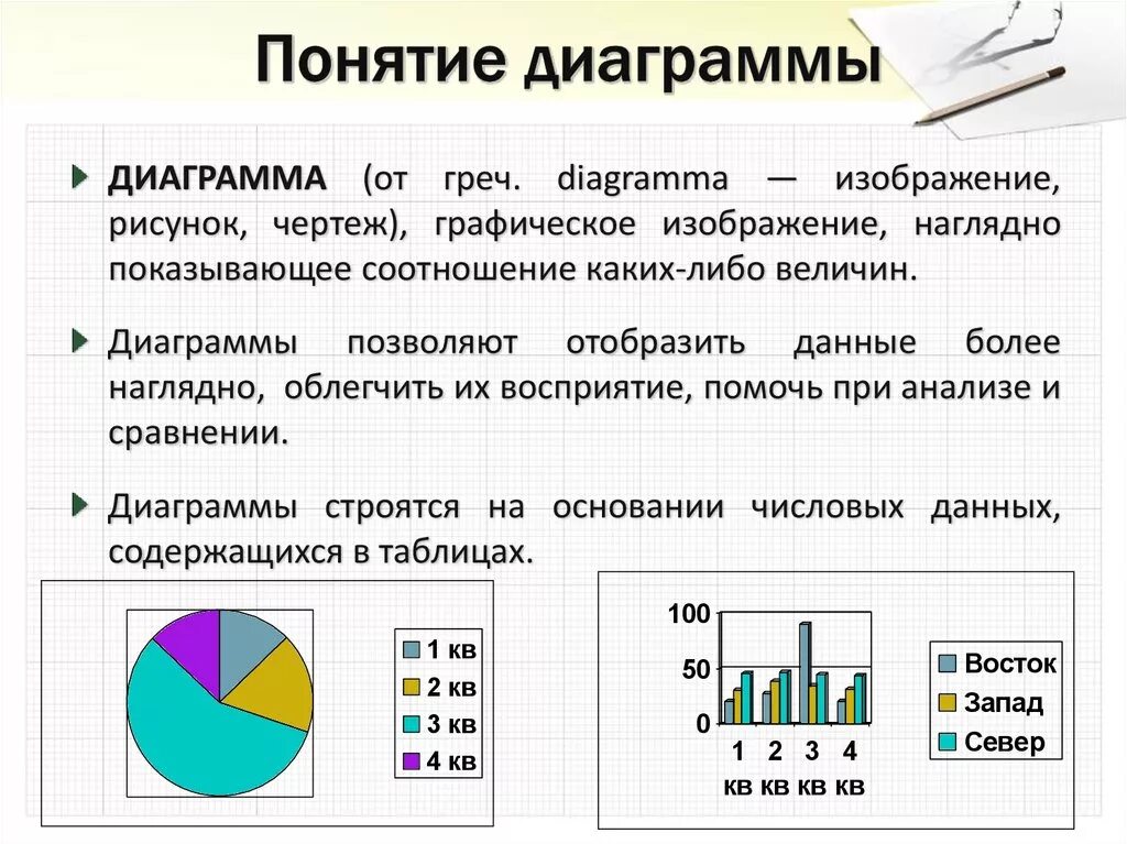 Вероятность обобщение систематизация знаний представление данных. Диаграммы. Диаграмма понятий. Диаграмма определение. Виды диаграмм.