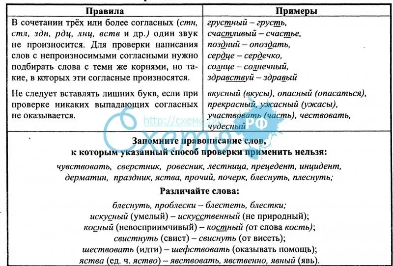Согласно сн. Сочетания сн стн. Алгоритм проверки непроизносимых согласных в корне слова 3 класс. Непроизносимве согла ный и сочетания мн зн. Согласно сн.