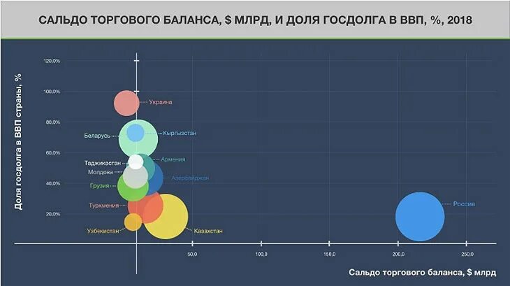 Россия в доле мирового ввп