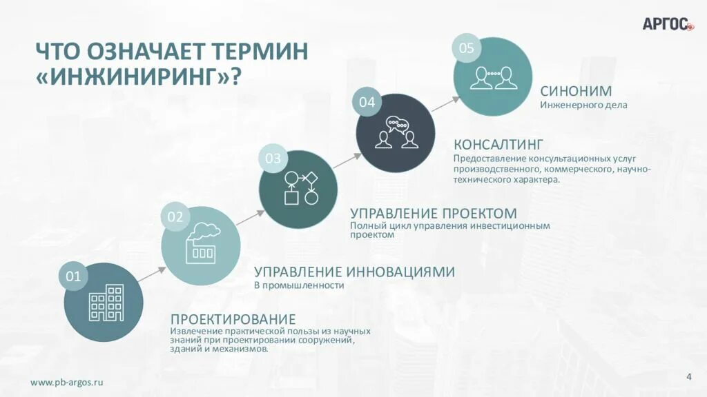 Инжиниринг каталог. Инжиниринг понятие. инжиниринг примеры. разработка базового инжиниринга. бланк инжиниринг.