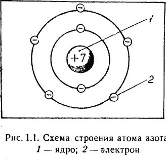 Схема атома азота