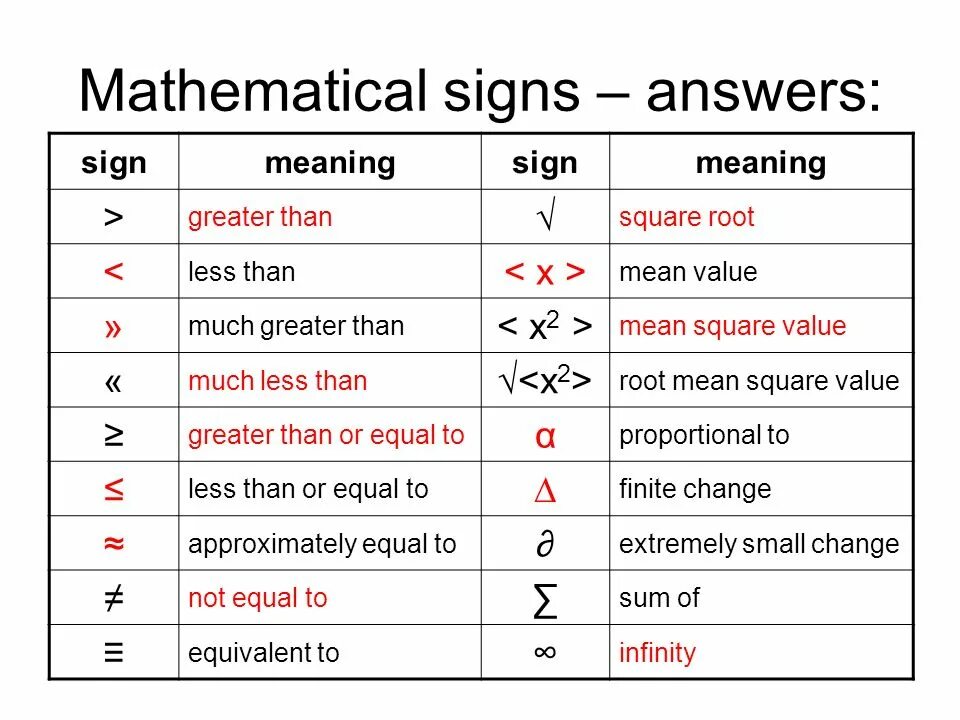 Математические знаки. Символ английского языка. Математические знаки на английском языке. Математические обозначения на английском языке. What do this word mean