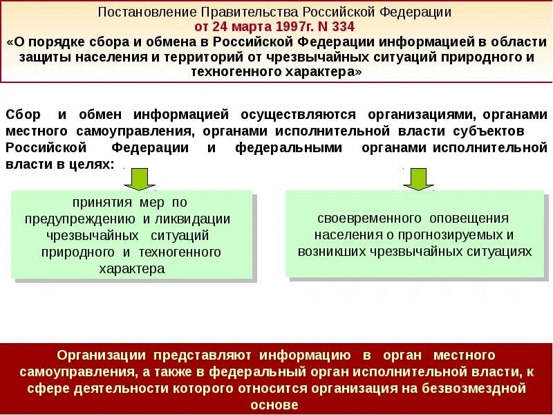 Постановление о местном самоуправлении