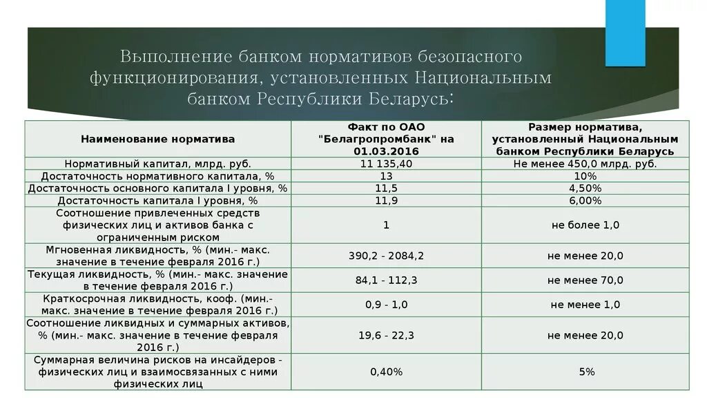 Нормативы банков. Обязательные нормативы деятельности банков. Выполнение обязательных нормативов банка. Нормативы банковского регулирования.