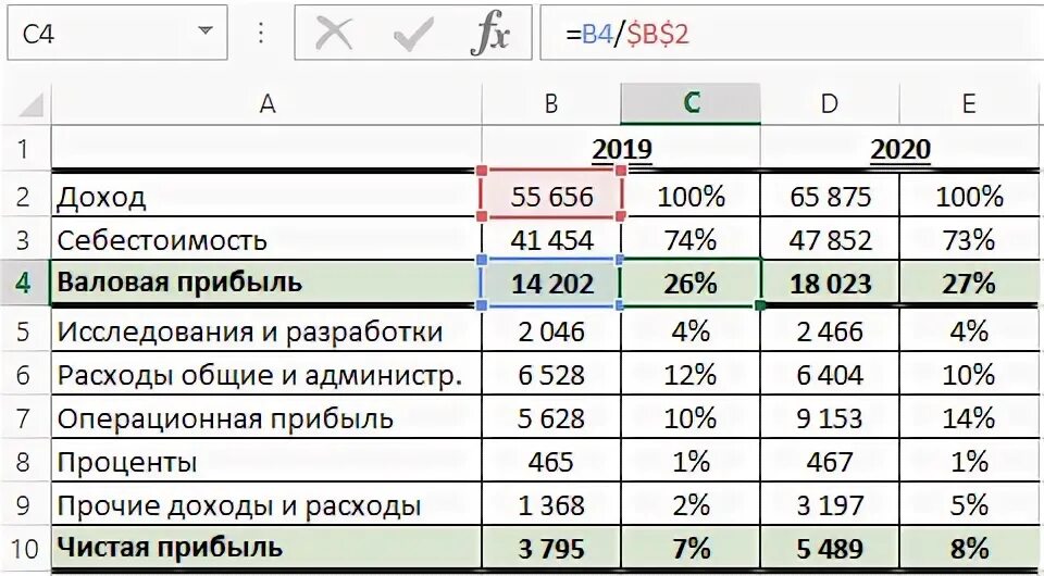 Какой процент фот должен быть от выручки. Прибыль в процентах формула расчета. как посчитать выручку от продаж в процентах. как посчитать процент прибыли от выручки формула. как рассчитать прибыль в экселе формула.