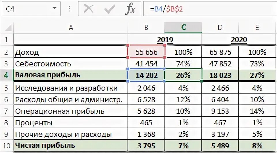 Как считать выручку себестоимость прибыль. Как вычислить процент прибыли от выручки. Прибыль в процентах формула расчета. Как посчитать выручку от продаж в процентах. Расходы уменьшающие сумму доходов от реализации