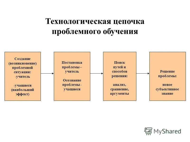 Проблема воспитательной работы классного руководителя. Проблемная ситуация в доу. Проблемные темы истории. Проблемные темы истории. Проблемные темы истории.