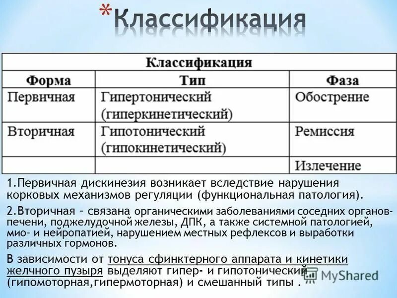 Дискинезия гипотонического типа. Дискинезия желчного пузыря типы. Дискинезия желчевыводящих путей классификация. Клинические проявления дискинезии желчных путей. Дисфункция желчевыводящих путей классификация.