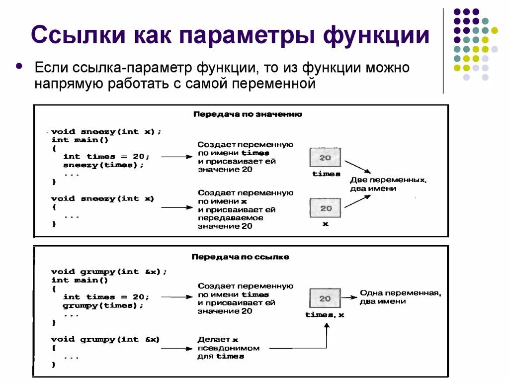 Переменный регистр. Параметр Информатика. Функции в информатике. Функции информатики. Параметры функции.