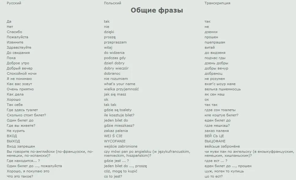 Польский текст в 1. Фразы на польском. Текст на польском. Слова на Вельском языке. Польский язык слова.