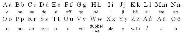 шведский язык алфавит с произношением. шведский язык переводчик. шведский язык. шведский язык переводчик. шведский язык переводчик.
