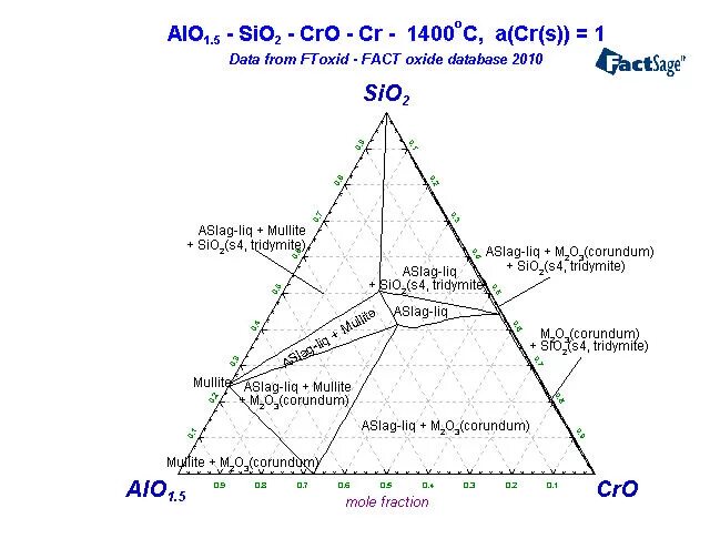 K2o al2o3 sio2. Диаграмма состояния sio2-al2o3-cr2o3. Двухкомпонентная система al2o3-sio2. Диаграмма состояния al2o3-cr2o3. Двухкомпонентная система MGO sio2.