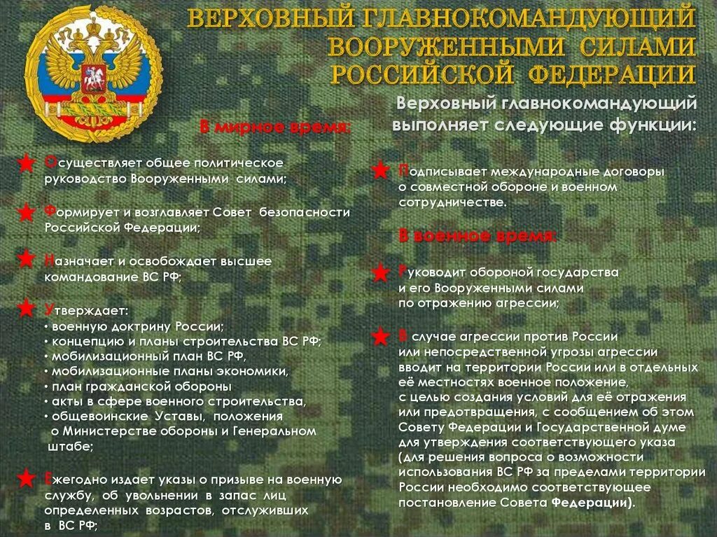 Условия военного положения в рф. Структура военных комиссариатов РФ. Структура областного военкомата. Структура военного комиссариата. Структура военкоматов России.