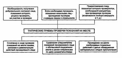 Криминалистическая характеристика разбоев