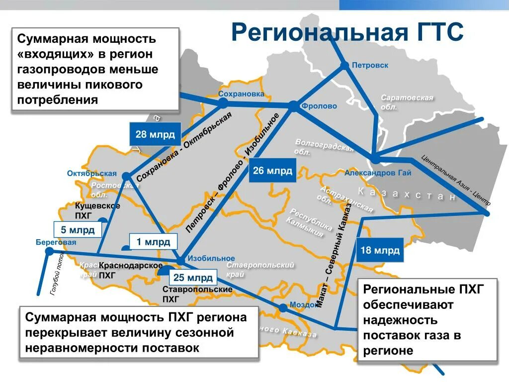 Карта грс. Газотранспортная система России. ГТС газотранспортная система. Схема газотранспортной системы. Газотранспортная система Газпрома схема.