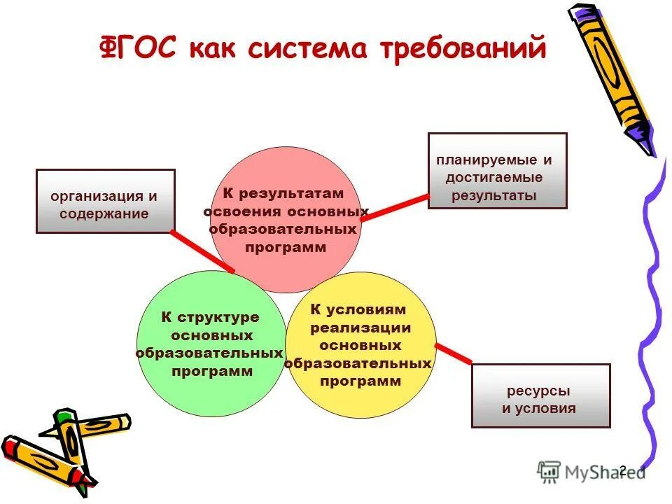 Фгос как планировать. Фгос как планировать