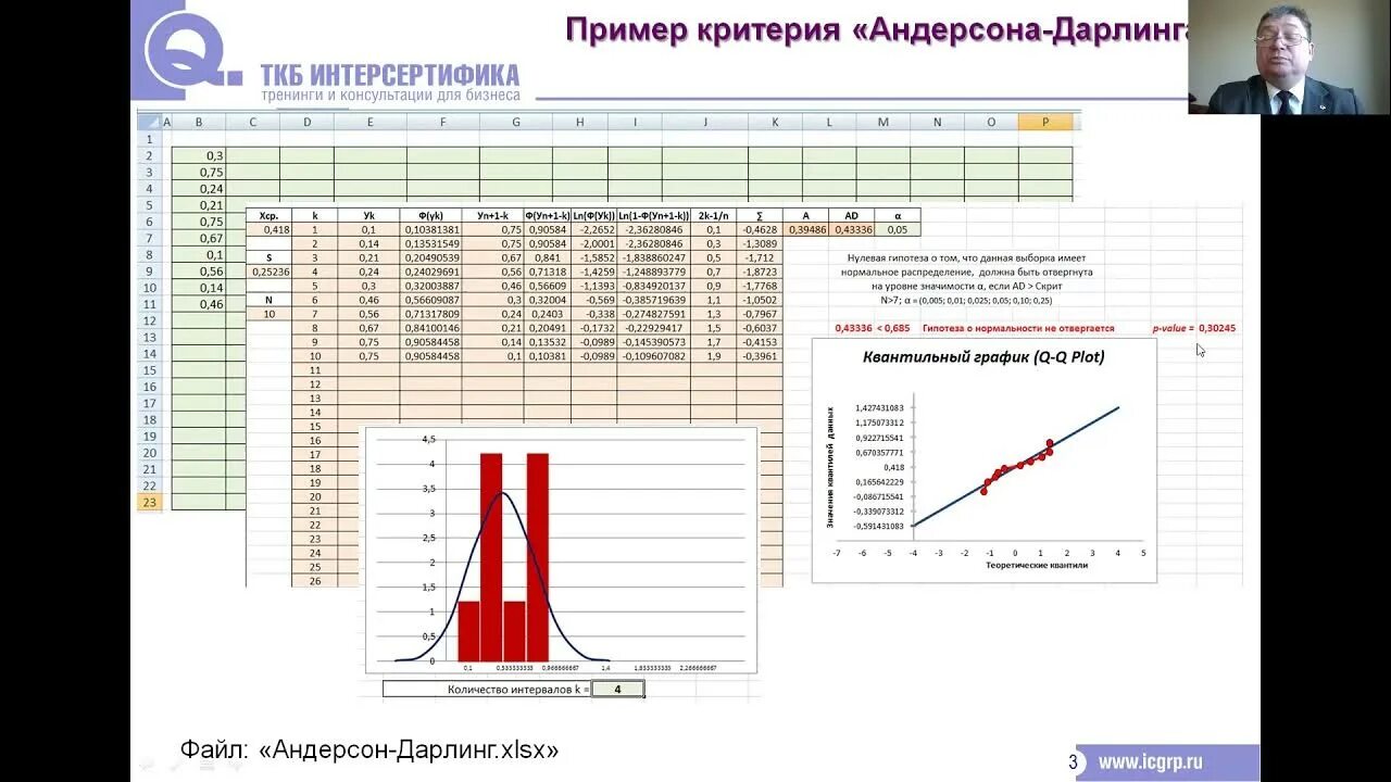 Нормальность распределения в excel. Тест на нормальность распределения. критерий шапиро-уилка в excel. тесты на нормальность распределения шапиро уилка. шапиро-уилка в spss.