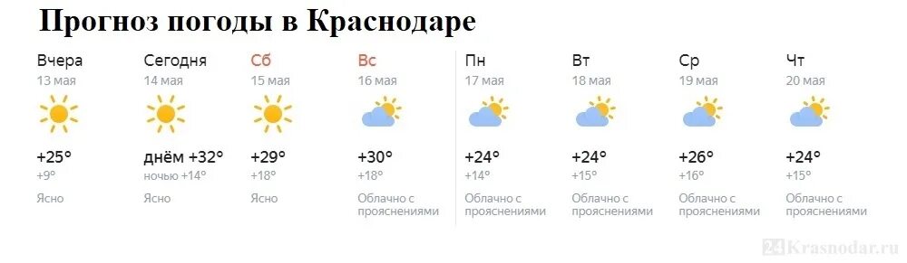 Погода батайск на 3 дня точный прогноз. Прогноз погоды в Липецке на неделю. Погода в Липецке. Погода на завтра в Липецке на завтра. Прогноз погоды в Липецке на 14 дней.