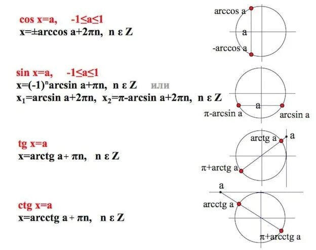 Косинус 0 формула. Решение простейших тригонометрических уравнений тангенс. частные случаи тригонометрических неравенств. формула решения тригонометрических уравнений с тангенсом. тангенс 1 решение уравнения.
