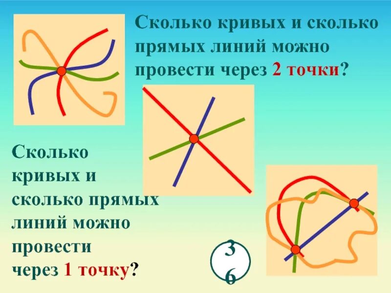 Сколько прямых через 1 точку. Сколько кривых можно провести через 2 точки. Сколько линий можно провести через две точки. Сколько кривых линий можно провести через 2 точки. Кривые линии через 2 точки.