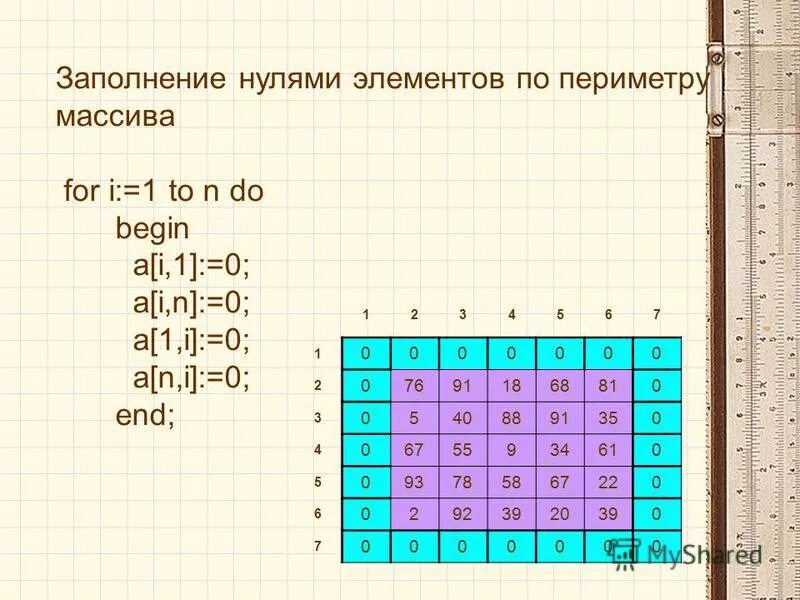 Какие могут быть типы элементов массивов. Тип элементов массива. Типы компонентов массива. Индекс элемента массива. Имя массива.