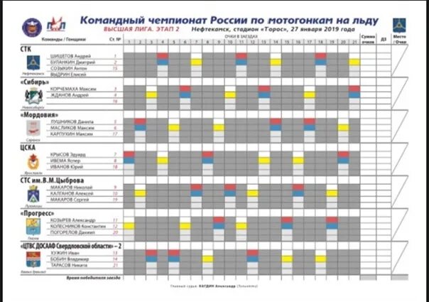 Соревнования по спидвею. Мотогонки на льду Чемпионат. Чемпионат рпл 2023 календарь