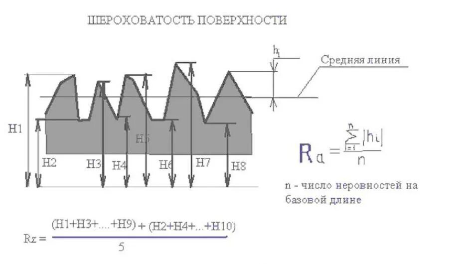 Параметр шероховатости ra. Шероховатость на чертеже RZ 6,3. Шероховатость ra12,5 перевести в RZ. Разница шероховатости ra и RZ. RZ 32 шероховатость.