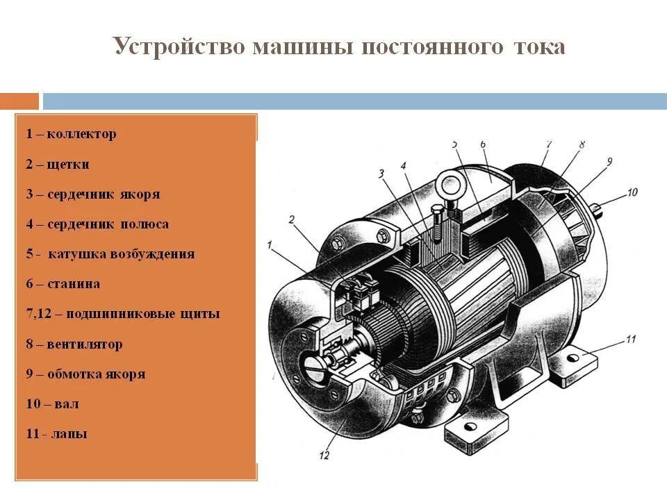 Электродвигатель постоянного тока части. Устройство машины постоянного тока схема. Электрические машины постоянного тока (МПТ). .. Устройство Эл машины постоянного тока схема. Устройство и принцип работы машин постоянного тока.