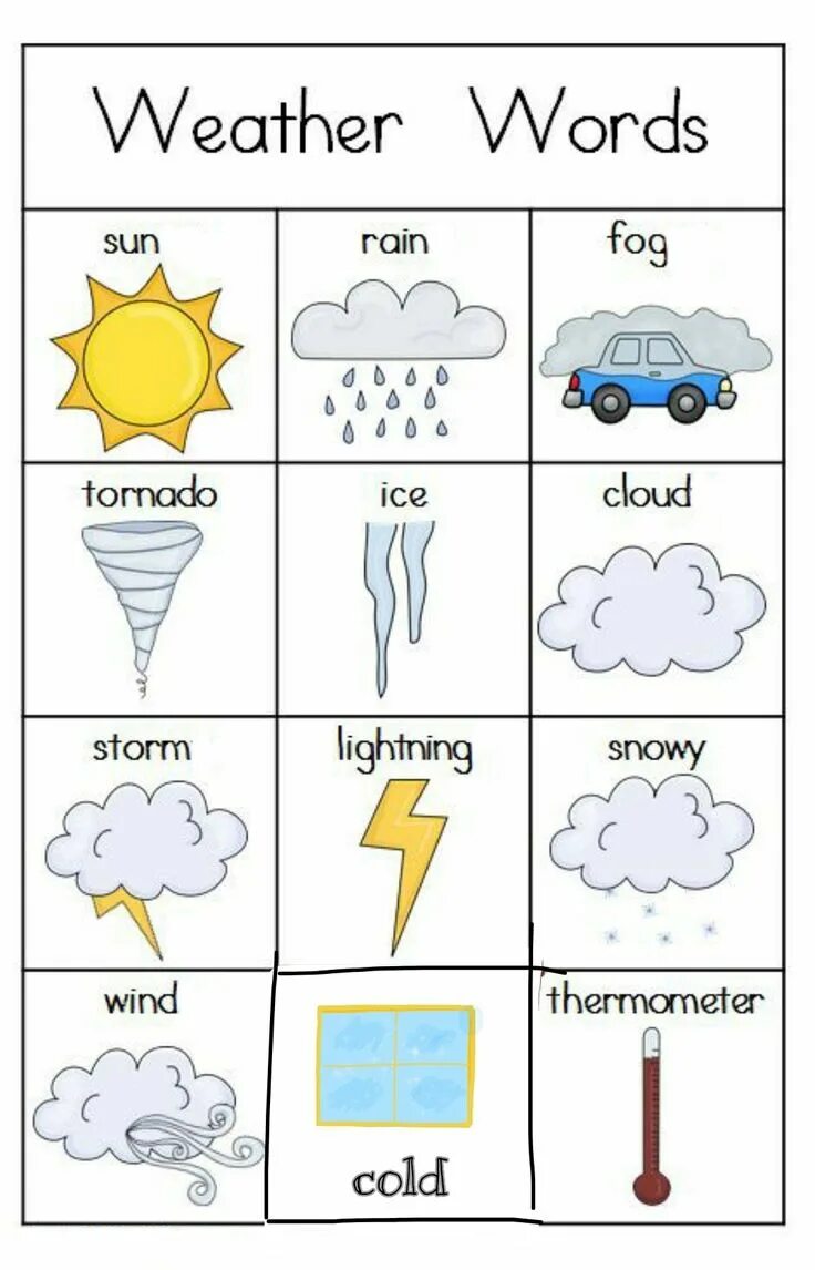 Слова про погоду. Погода на английском. Weather для детей на английском. Погода на английском для детей. Weather карточки.