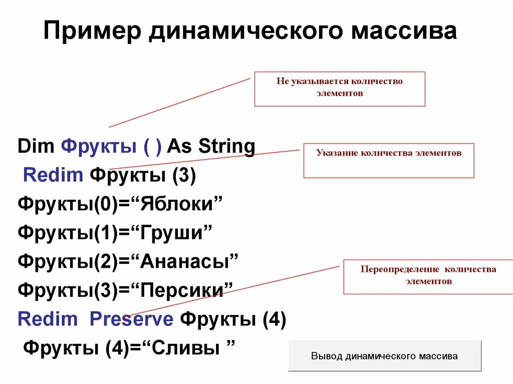 Приведите пример с использованием динамического массива Динамические данные презентация онлайн