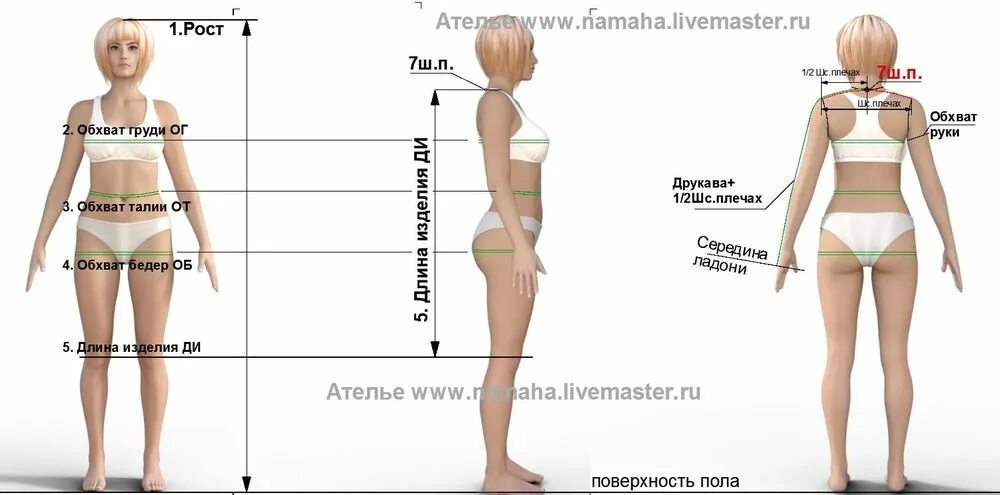 Как правильно снять размеры тела Как правильно снять мерки для пошива брюк с учетом всех особенностей Об одежде и