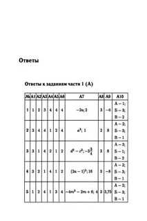 Ответы на тесты по алгебре