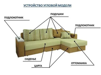 Как называется угол дивана